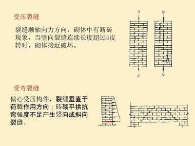 砌體結(jié)構(gòu)防潮加固方法，砌體結(jié)構(gòu)防潮加固技術(shù)解析 行業(yè)新聞 第6張
