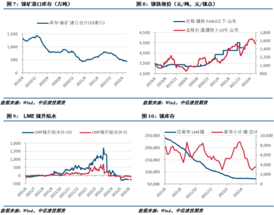 山東不銹鋼價格未來趨勢預測，2024年山東不銹鋼價格走勢分析與預測 行業(yè)新聞 第2張