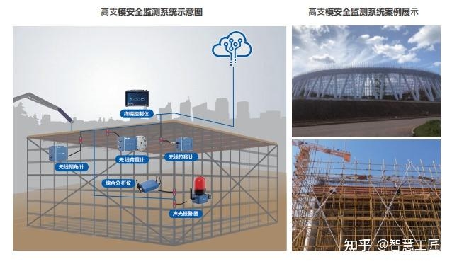 建筑施工安全管理系統(tǒng)案例分析，建筑施工安全管理系統(tǒng)實(shí)施案例解析 行業(yè)新聞 第2張