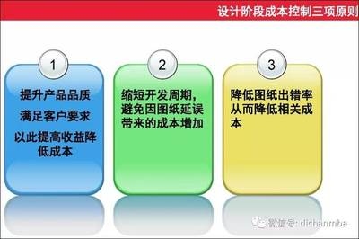 設(shè)計(jì)階段成本控制的關(guān)鍵因素，設(shè)計(jì)階段成本控制的關(guān)鍵因素 行業(yè)新聞 第4張