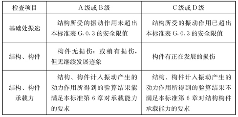 建筑結(jié)構(gòu)加固評(píng)定細(xì)則，建筑結(jié)構(gòu)加固評(píng)定細(xì)則與實(shí)施標(biāo)準(zhǔn) 行業(yè)新聞 第4張