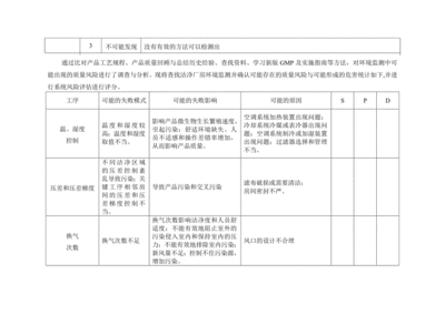 潔凈廠房火災風險評估方法，潔凈廠房火災風險評估方法研究與應用，潔凈廠房火災風險評估方法研究與應用 行業(yè)新聞 第2張