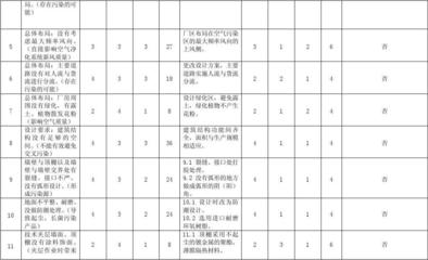 潔凈廠房火災風險評估方法，潔凈廠房火災風險評估方法研究與應用，潔凈廠房火災風險評估方法研究與應用 行業(yè)新聞 第3張