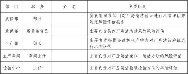 潔凈廠房火災風險評估方法，潔凈廠房火災風險評估方法研究與應用，潔凈廠房火災風險評估方法研究與應用 行業(yè)新聞 第5張