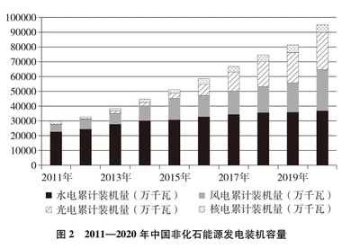 節(jié)能改造政策支持情況，節(jié)能改造政策支持力度及實(shí)施現(xiàn)狀分析 行業(yè)新聞 第5張