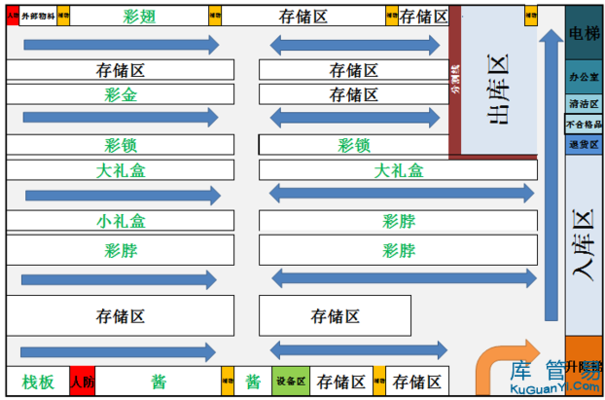庫(kù)存優(yōu)化策略的具體實(shí)施方法，5步高效實(shí)施庫(kù)存優(yōu)化策略的方法指南 行業(yè)新聞 第5張