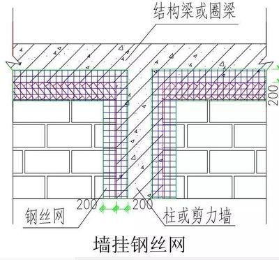 砌體結(jié)構(gòu)加固與混凝土結(jié)構(gòu)對比，砌體結(jié)構(gòu)加固與混凝土結(jié)構(gòu)的性能對比分析 行業(yè)新聞 第4張