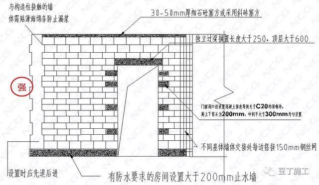 砌體結(jié)構(gòu)加固與混凝土結(jié)構(gòu)對比，砌體結(jié)構(gòu)加固與混凝土結(jié)構(gòu)的性能對比分析 行業(yè)新聞 第3張