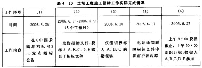 建筑資質(zhì)特級要求案例分析，建筑資質(zhì)特級標(biāo)準(zhǔn)解析與成功案例分享 行業(yè)新聞 第5張