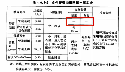如何檢測建筑防水層質(zhì)量，建筑防水層質(zhì)量檢測方法與標(biāo)準(zhǔn)解析 行業(yè)新聞 第5張