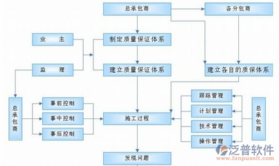 如何建立設(shè)計公司的質(zhì)量控制流程？設(shè)計公司質(zhì)量控制流程的建立與實施指南 行業(yè)新聞 第4張