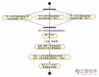 如何建立設(shè)計公司的質(zhì)量控制流程？設(shè)計公司質(zhì)量控制流程的建立與實施指南 行業(yè)新聞 第6張