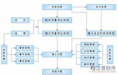 如何建立設(shè)計公司的質(zhì)量控制流程？設(shè)計公司質(zhì)量控制流程的建立與實施指南 行業(yè)新聞 第5張
