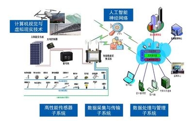 結(jié)構(gòu)健康監(jiān)測技術(shù)最新進(jìn)展，結(jié)構(gòu)健康監(jiān)測技術(shù)最新研究進(jìn)展與應(yīng)用趨勢 行業(yè)新聞 第5張