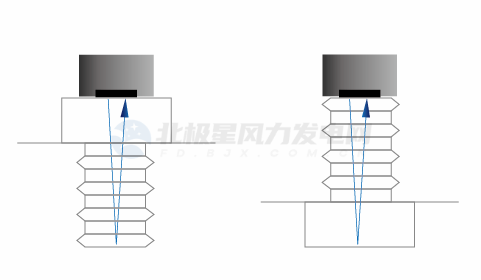 螺栓松動監(jiān)測技術的原理，螺栓松動監(jiān)測技術的原理與應用解析 行業(yè)新聞 第3張