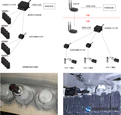 螺栓松動監(jiān)測技術的原理，螺栓松動監(jiān)測技術的原理與應用解析 行業(yè)新聞 第5張