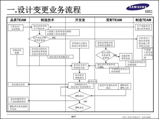 如何高效管理設(shè)計(jì)變更文檔，高效管理設(shè)計(jì)變更文檔的實(shí)用指南 行業(yè)新聞 第5張