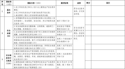 企業(yè)安全文化的評估標(biāo)準(zhǔn)，企業(yè)安全文化評估標(biāo)準(zhǔn)體系構(gòu)建與應(yīng)用指南 行業(yè)新聞 第2張