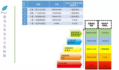 企業(yè)安全文化的評估標(biāo)準(zhǔn)，企業(yè)安全文化評估標(biāo)準(zhǔn)體系構(gòu)建與應(yīng)用指南 行業(yè)新聞 第4張