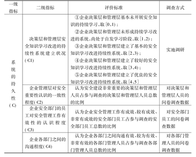 企業(yè)安全文化的評估標(biāo)準(zhǔn)，企業(yè)安全文化評估標(biāo)準(zhǔn)體系構(gòu)建與應(yīng)用指南 行業(yè)新聞 第5張