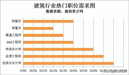 建筑英才網(wǎng)求職成功率統(tǒng)計，建筑英才網(wǎng)求職成功率最新數(shù)據(jù)報告 行業(yè)新聞 第4張