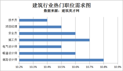建筑英才網(wǎng)求職成功率統(tǒng)計，建筑英才網(wǎng)求職成功率最新數(shù)據(jù)報告 行業(yè)新聞 第6張