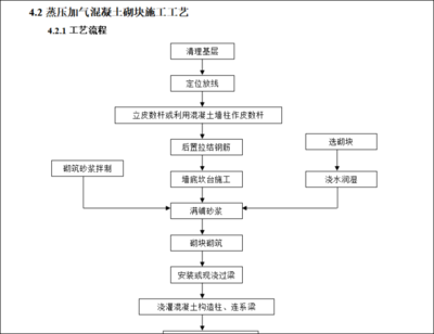 樓房加固施工流程詳解，樓房加固施工流程詳解 行業(yè)新聞 第5張