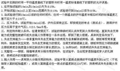 耐火極限測(cè)試方法介紹，建筑構(gòu)件耐火極限測(cè)試方法詳解 行業(yè)新聞 第6張