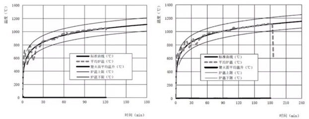 耐火極限測(cè)試方法介紹，建筑構(gòu)件耐火極限測(cè)試方法詳解 行業(yè)新聞 第4張