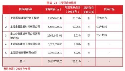 建筑加固市場競爭格局分析，2023年建筑加固市場競爭格局與行業(yè)前景分析 行業(yè)新聞 第2張