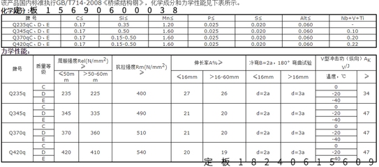 橋梁鋼板化學(xué)成分對比，橋梁鋼板化學(xué)成分對比分析 行業(yè)新聞 第2張