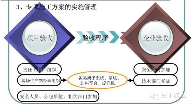 施工設計方案審核技巧，施工設計方案審核的關鍵要點與實用技巧 行業(yè)新聞 第6張