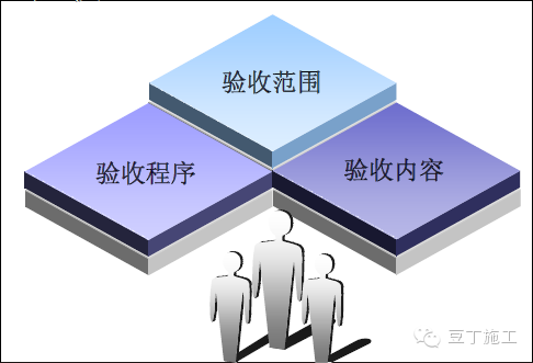 施工設計方案審核技巧，施工設計方案審核的關鍵要點與實用技巧 行業(yè)新聞 第4張