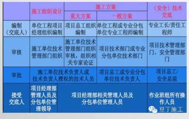 施工設計方案審核技巧，施工設計方案審核的關鍵要點與實用技巧 行業(yè)新聞 第3張