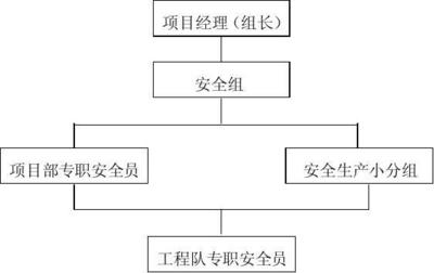 施工隊(duì)安全管理措施檢查，施工隊(duì)安全管理措施專(zhuān)項(xiàng)檢查報(bào)告 行業(yè)新聞 第2張
