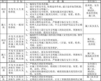 施工隊(duì)安全管理措施檢查，施工隊(duì)安全管理措施專(zhuān)項(xiàng)檢查報(bào)告 行業(yè)新聞 第3張