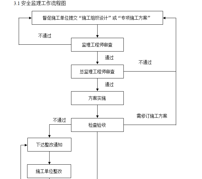 如何構(gòu)建有效的加固工程安全管理組織？構(gòu)建高效加固工程安全管理組織的關(guān)鍵策略 行業(yè)新聞 第5張