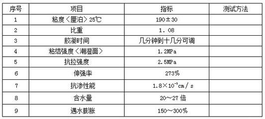 聚氨酯注漿技術(shù)未來(lái)發(fā)展趨勢(shì)，聚氨酯注漿技術(shù)的未來(lái)發(fā)展趨勢(shì)與創(chuàng)新方向 行業(yè)新聞 第5張