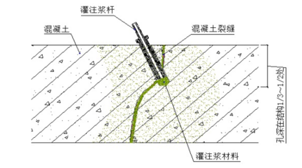 聚氨酯注漿技術(shù)未來(lái)發(fā)展趨勢(shì)，聚氨酯注漿技術(shù)的未來(lái)發(fā)展趨勢(shì)與創(chuàng)新方向 行業(yè)新聞 第6張