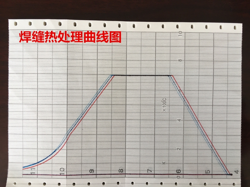 熱處理記錄曲線分析的具體步驟，熱處理記錄曲線分析的具體步驟與方法 行業(yè)新聞 第3張