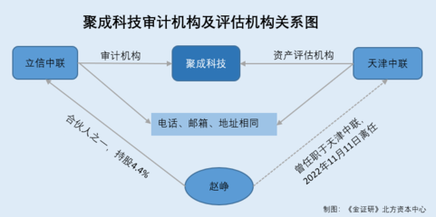 審計機構(gòu)獨立性如何體現(xiàn)？審計機構(gòu)獨立性的具體表現(xiàn)與保障機制 行業(yè)新聞 第6張