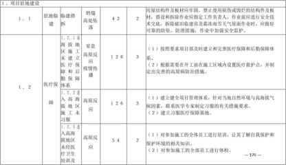 施工現(xiàn)場安全培訓(xùn)的有效性，評估施工現(xiàn)場安全培訓(xùn)的實際效果與改進策略 行業(yè)新聞 第6張
