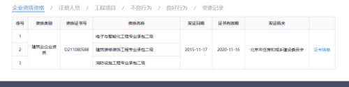 建筑資質(zhì)證書(shū)查詢流程，建筑資質(zhì)證書(shū)查詢流程指南 行業(yè)新聞 第6張