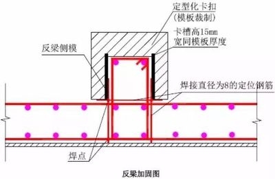 如何優(yōu)化加固工程的施工方法，高效加固工程施工方法優(yōu)化策略與實(shí)踐 行業(yè)新聞 第6張