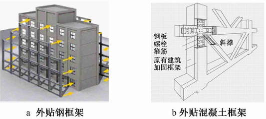 建筑抗震加固技術(shù)的發(fā)展趨勢，建筑抗震加固技術(shù)的創(chuàng)新與發(fā)展趨勢 行業(yè)新聞 第3張