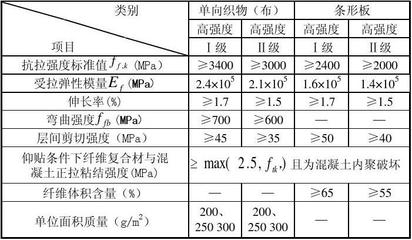 碳纖維加固質量檢測標準，碳纖維加固工程質量檢測標準與技術要求 行業(yè)新聞 第6張