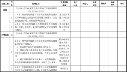 施工安全標(biāo)準(zhǔn)執(zhí)行情況，施工安全標(biāo)準(zhǔn)執(zhí)行情況檢查報(bào)告 行業(yè)新聞 第5張