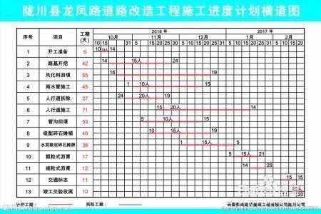 施工進(jìn)度計(jì)劃制定的最佳實(shí)踐，高效制定施工進(jìn)度計(jì)劃的關(guān)鍵步驟與實(shí)用技巧 行業(yè)新聞 第6張