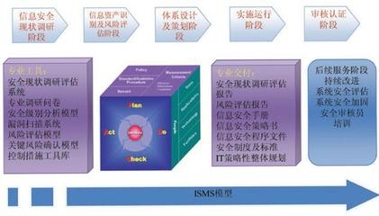 設(shè)計階段安全風(fēng)險評估方法，設(shè)計階段安全風(fēng)險評估方法研究與應(yīng)用 行業(yè)新聞 第6張