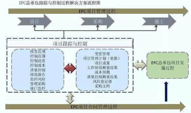 設(shè)計變更風(fēng)險評估流程，設(shè)計變更風(fēng)險評估流程指南 行業(yè)新聞 第6張